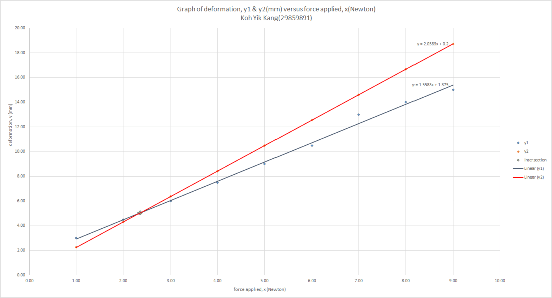 graph of y1 and y2.png