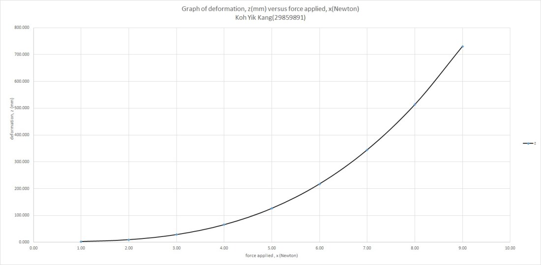 graph of z.jpg